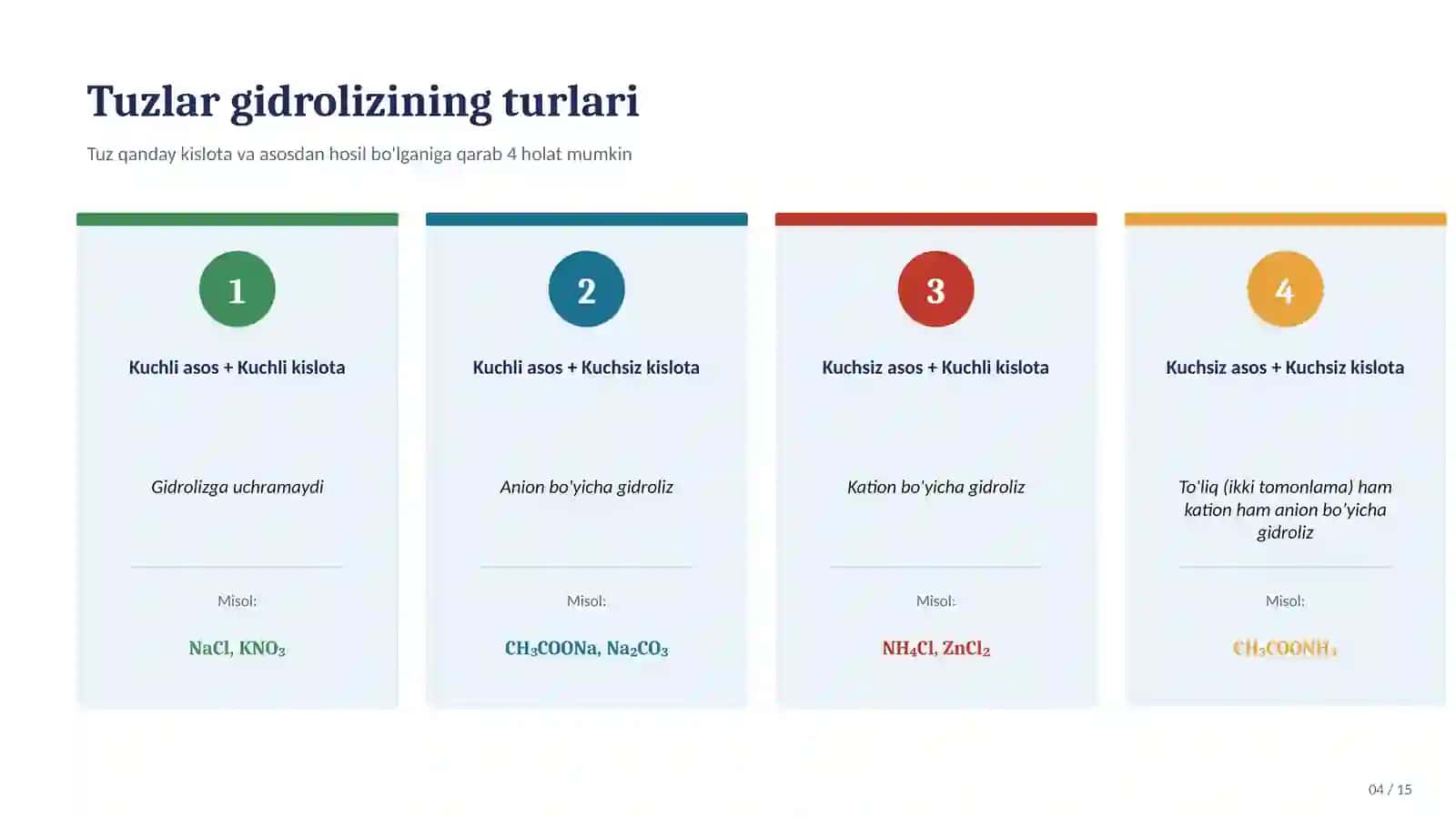 Gidroliz mavzusi bo'yicha taqtimot 4