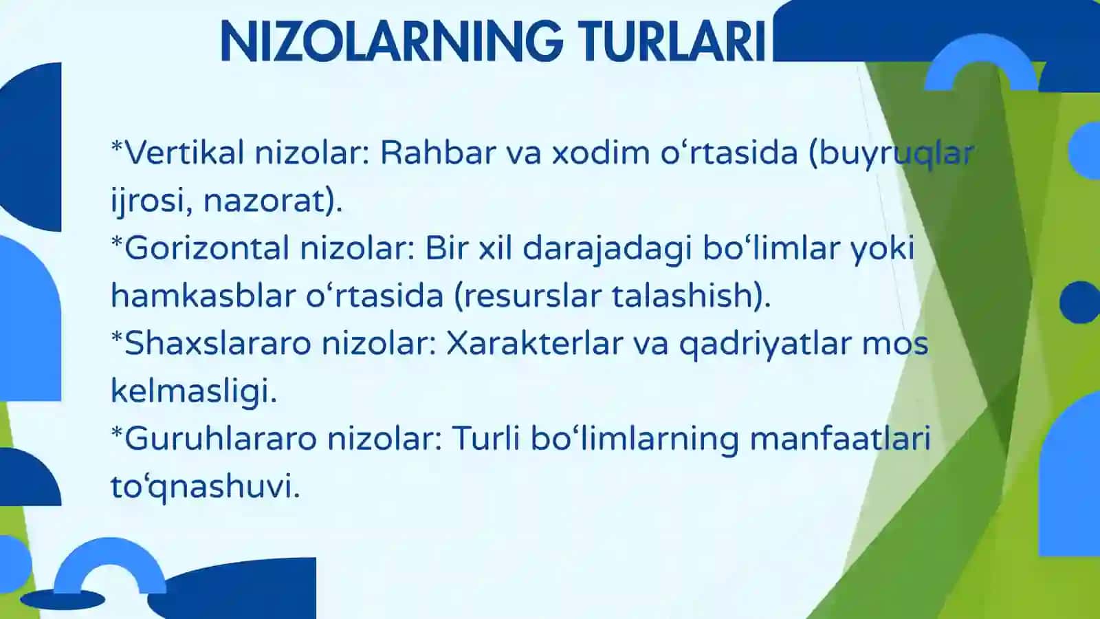 Nizolar va ularni boshqarishning 5 ta asosiy strategiyasi 4