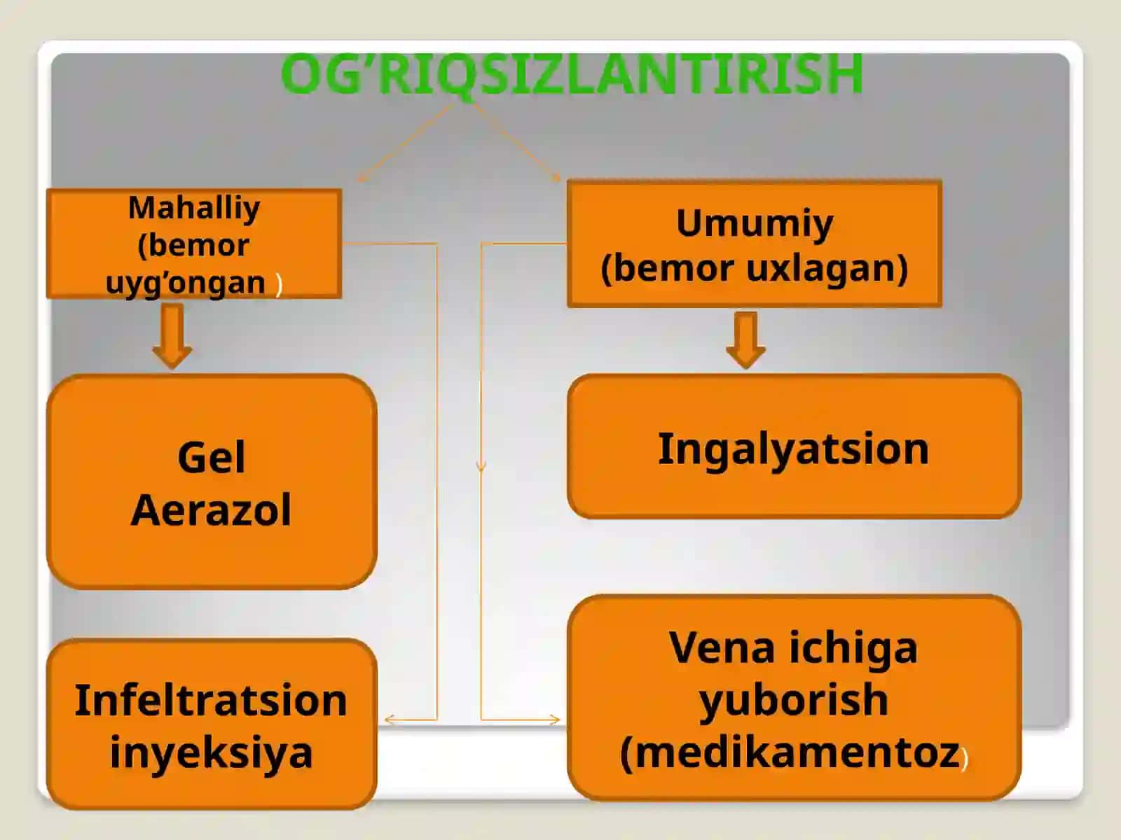 Stomatologik operatsiyalar va tish olishda qo’llaniladigan og’riqsizlantirish usullari. Tish olish operatsiyalari 4