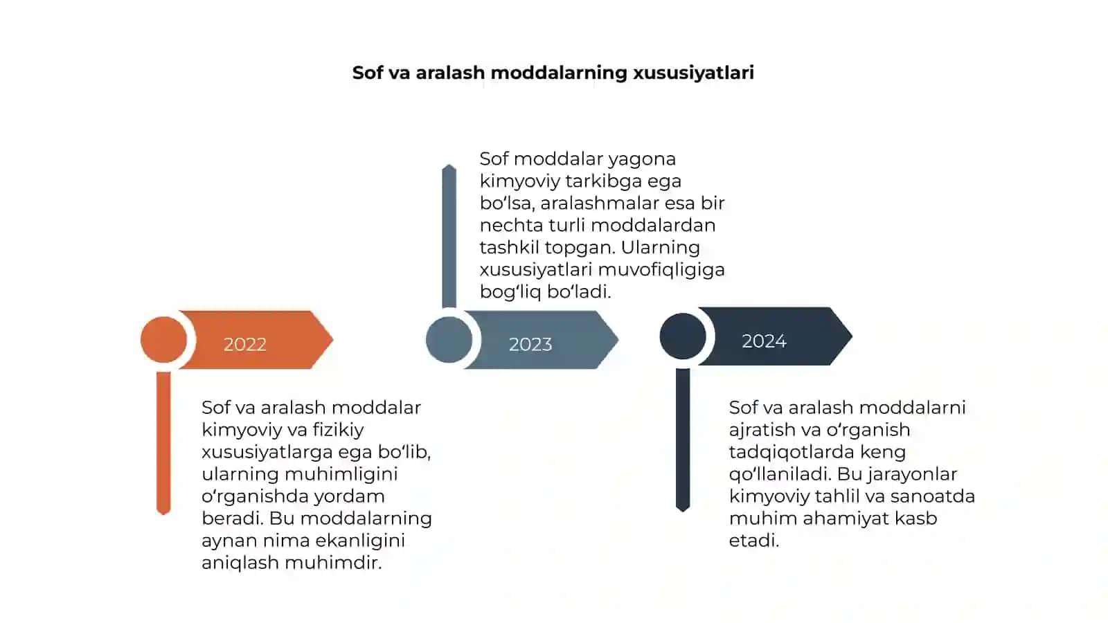 Sof va aralash moddalar 4