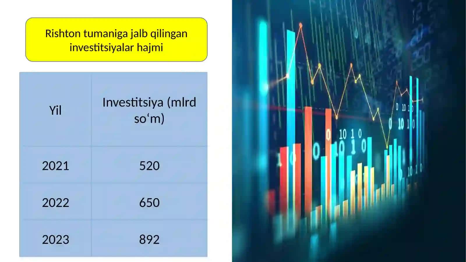 Rishton tumani investitsiyalari 4
