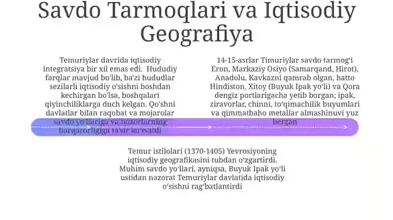 Amir Temur va Temuriylar davri tarixiy geografiyasi 4