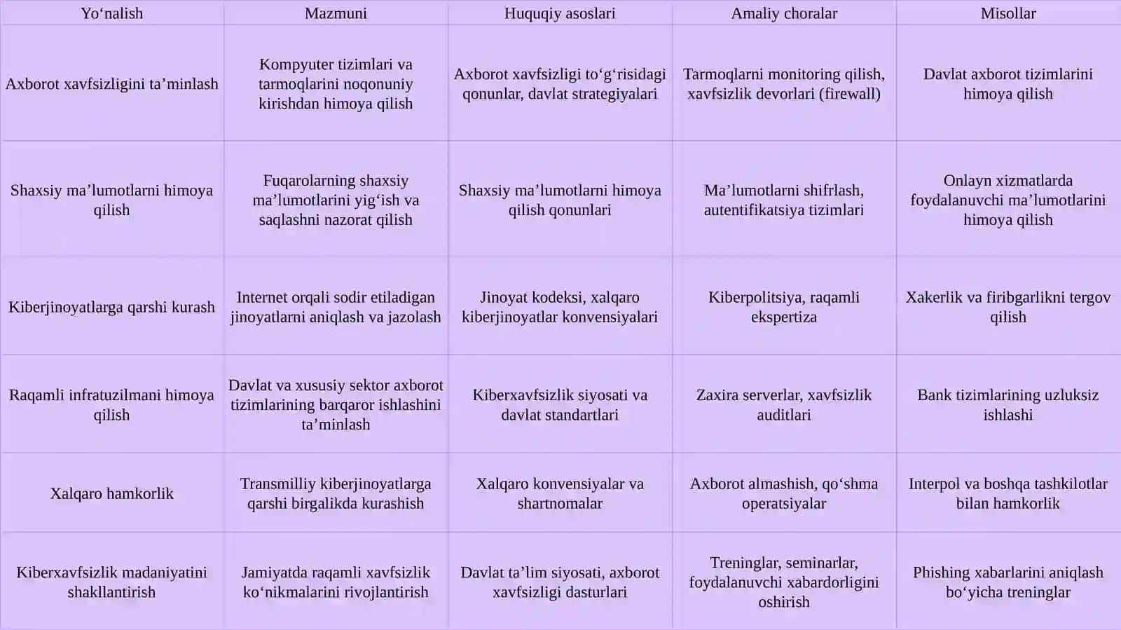 Kiberxavfsizlikning huquqiy va amaliy jihatlari 4