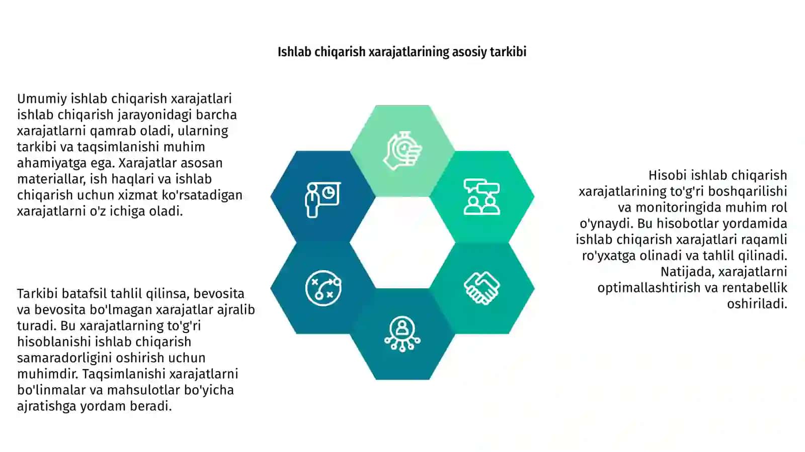 Umumiy ishlab chiqarish xarajatlari: tarkibi, taqsimlanishi, hisobi 4