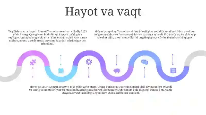 Ahmad Yassaviy Dunyoqarashi 4
