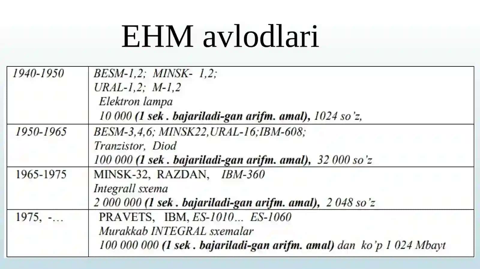 Kompyuter avlodlari va ularning klassifikasiyasi 4