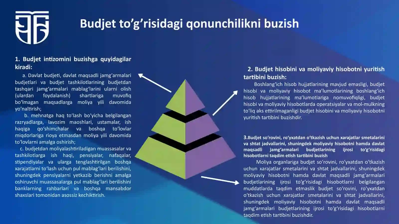 Budjet to’g’risidagi qonunchilikni buzganlik uchun uchun javobgarlik 4