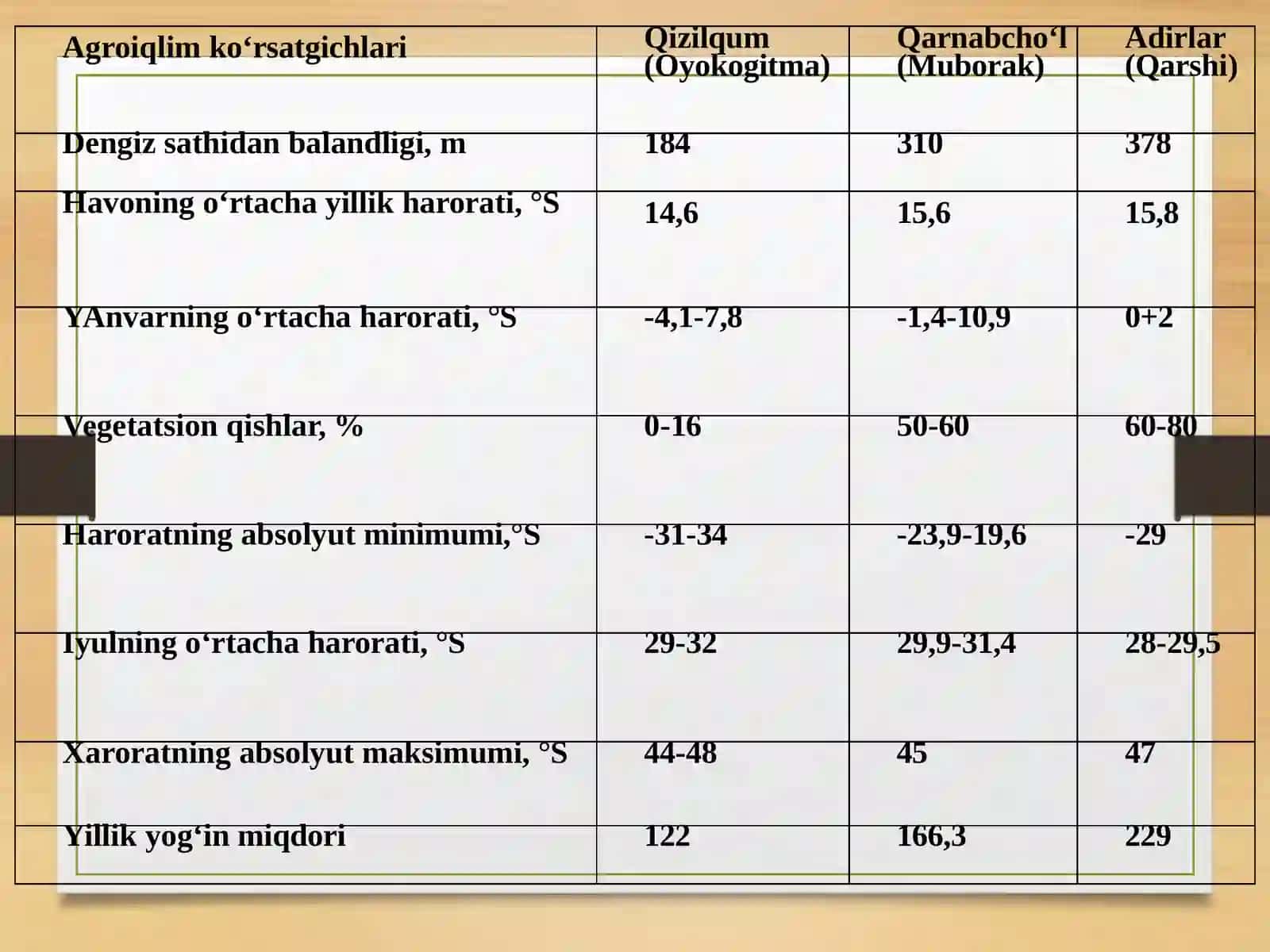 Adir va tog` mintaqasida o`suvchi dorivor o’simliklar 4
