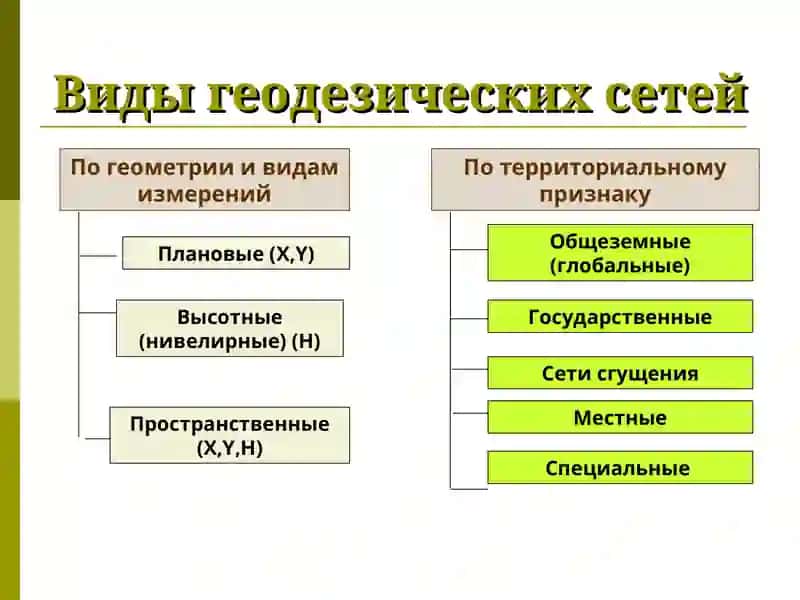 Геодезические сети 4