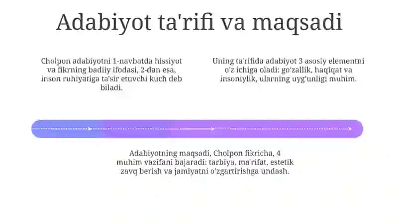 Choʼlponning adabiyot nadurma qolasi 4