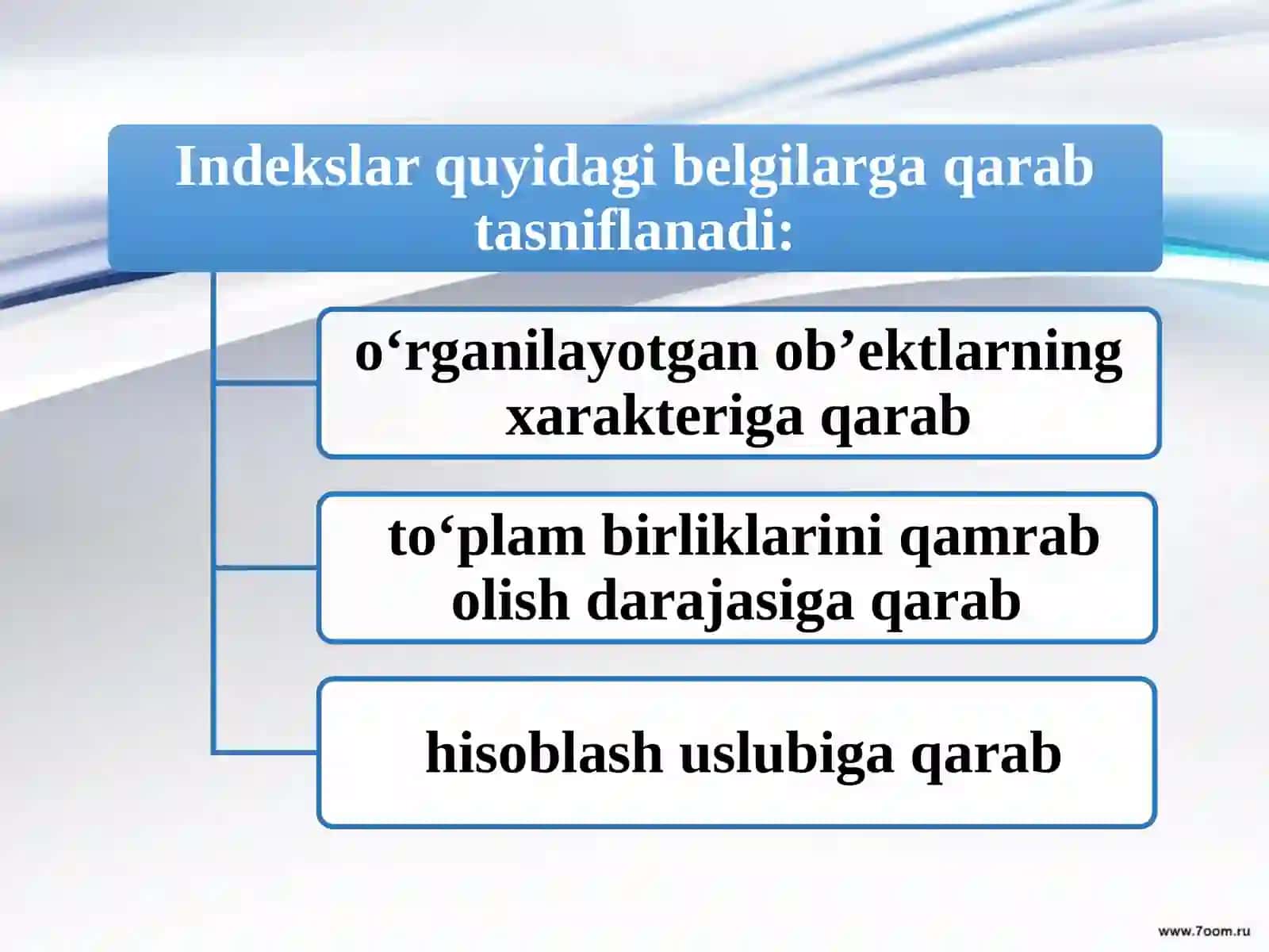 IQTISODIY INDEKSLAR 4