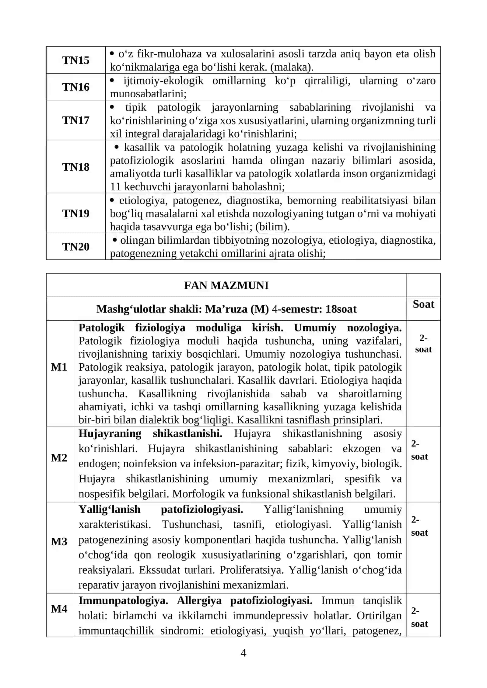 PATOLOGIK FIZIOLOGIYA FANI SILLABUSI 4