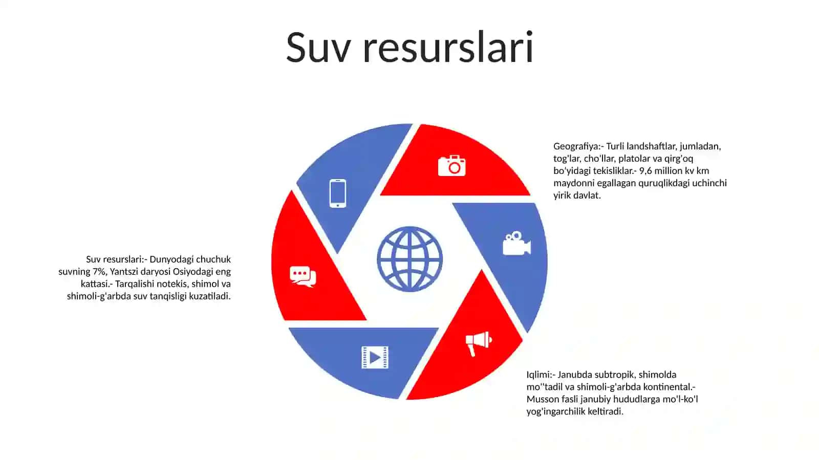 Jismoniy geografiya 4
