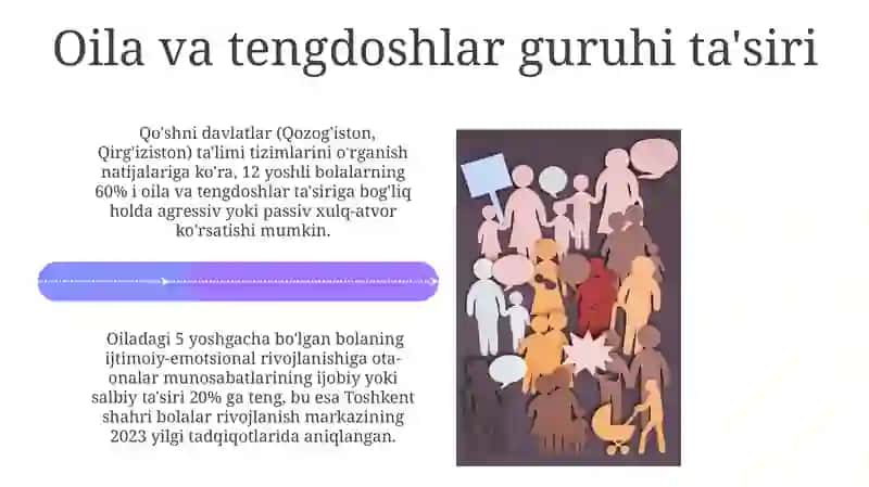 Ijtimoiy Omillar Ta'siri 4