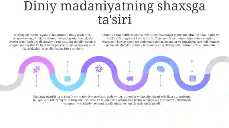 Din Madaniyati Fenomeni 4