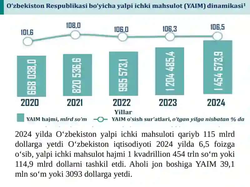 Menejmentning rivojlanishi tarixi va hozirgi holati 4