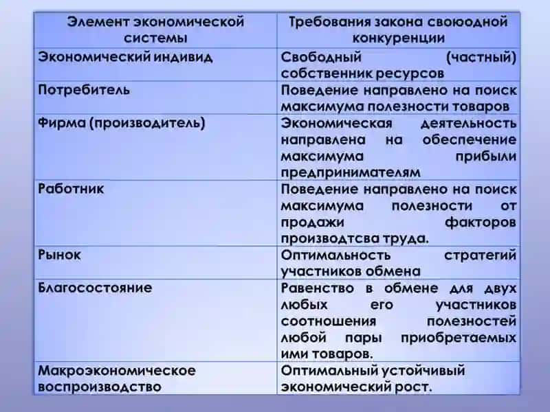 Модели макроэкономического равновесия 4
