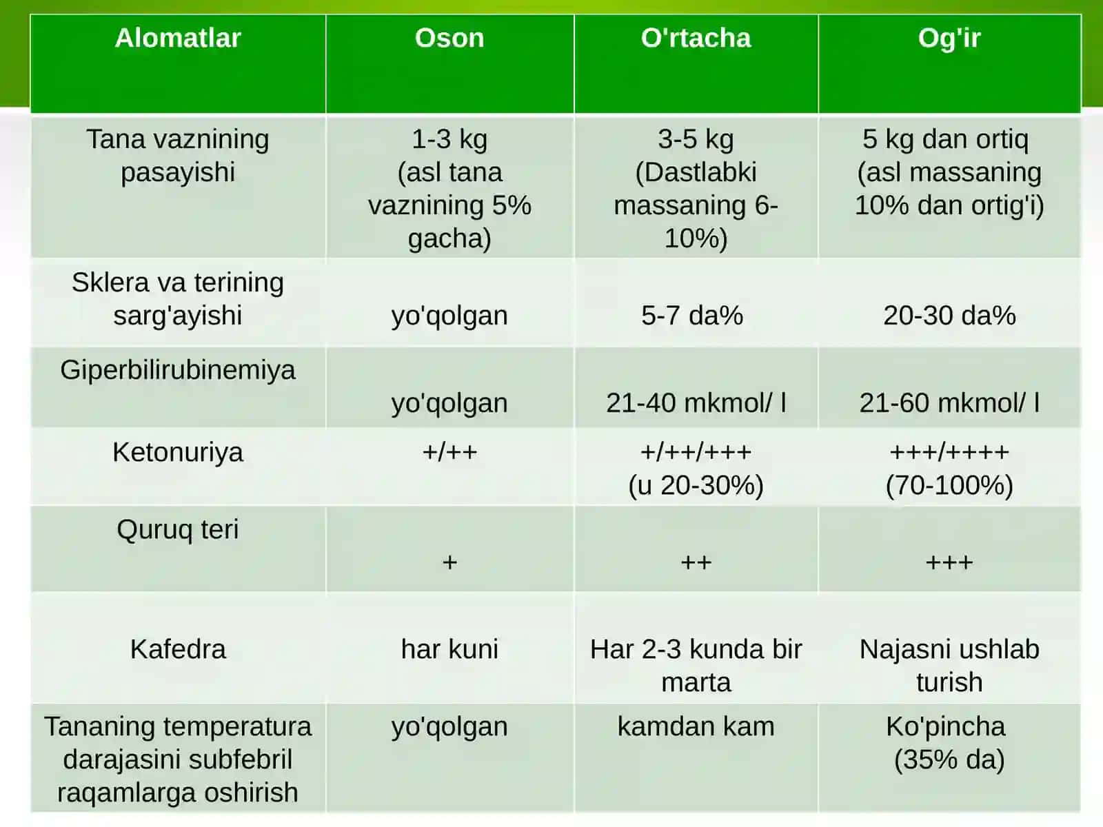 Homiladorlar ko'ngil aynishi va qusishi 4