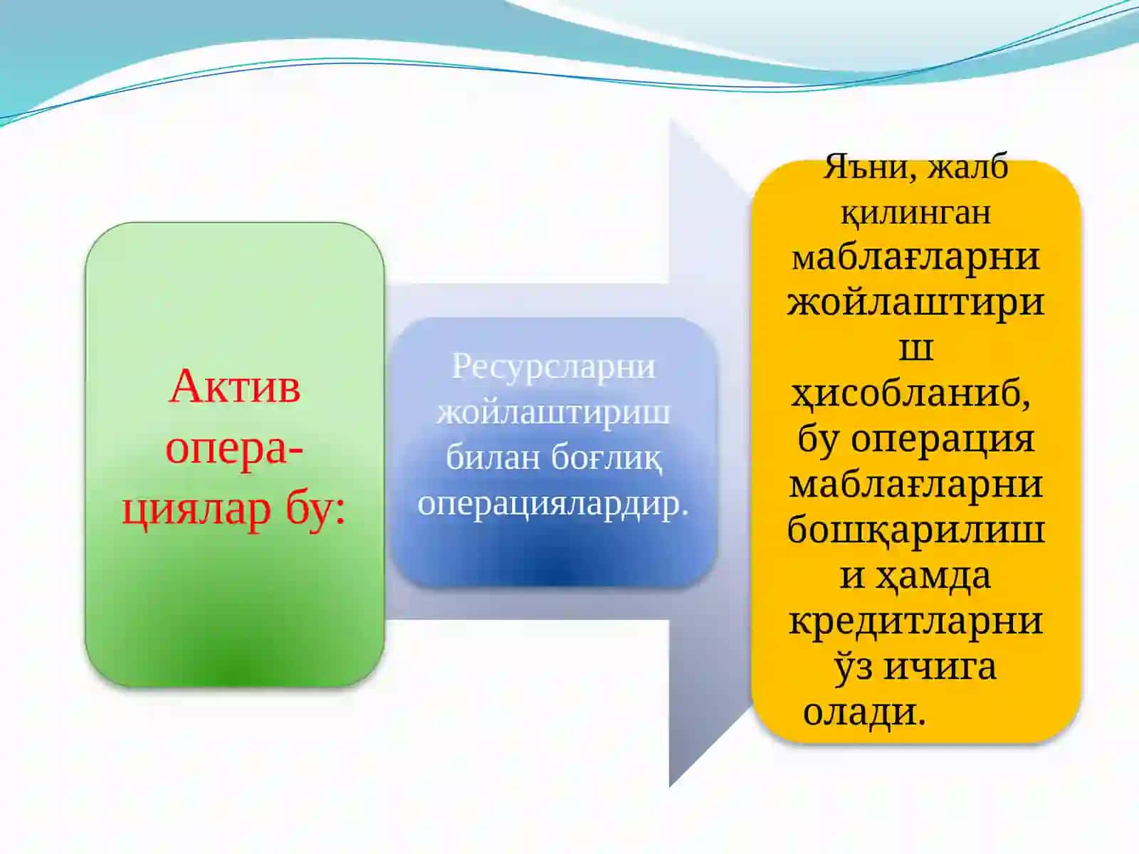 Тижорат банкларинингоперациялари.Нобанкмолия-кредитмуассасалари 4