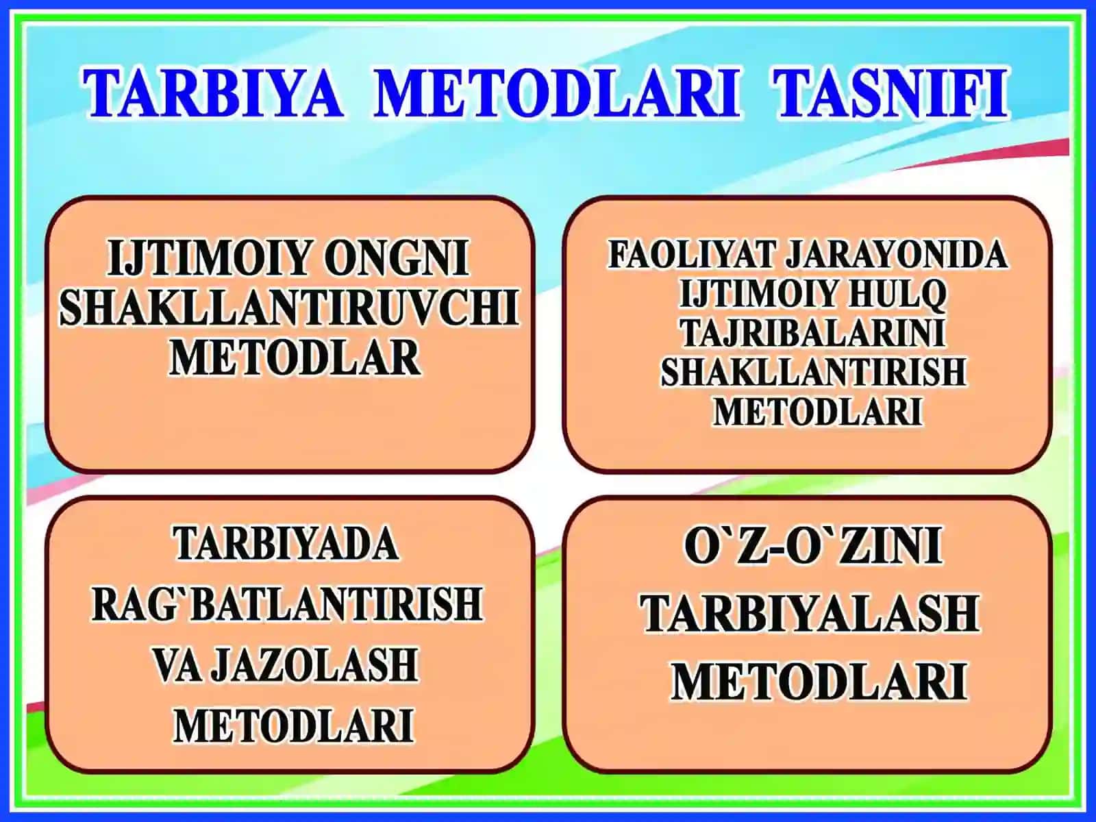 TARBIYA TURLARI VA UMUMIY METODLARI 4