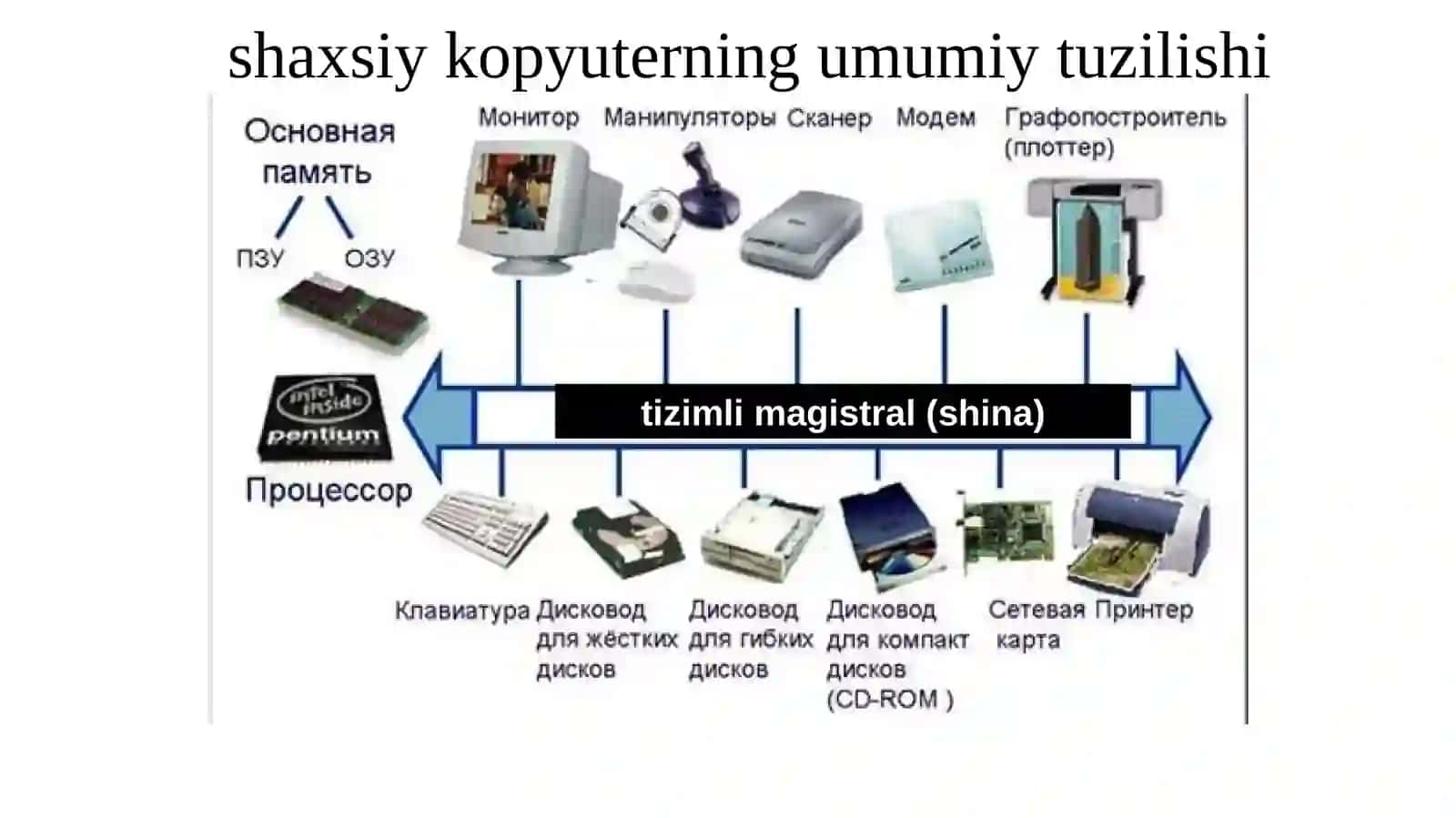 SHAXSIY KOMPYUTER XOTIRALARI 4