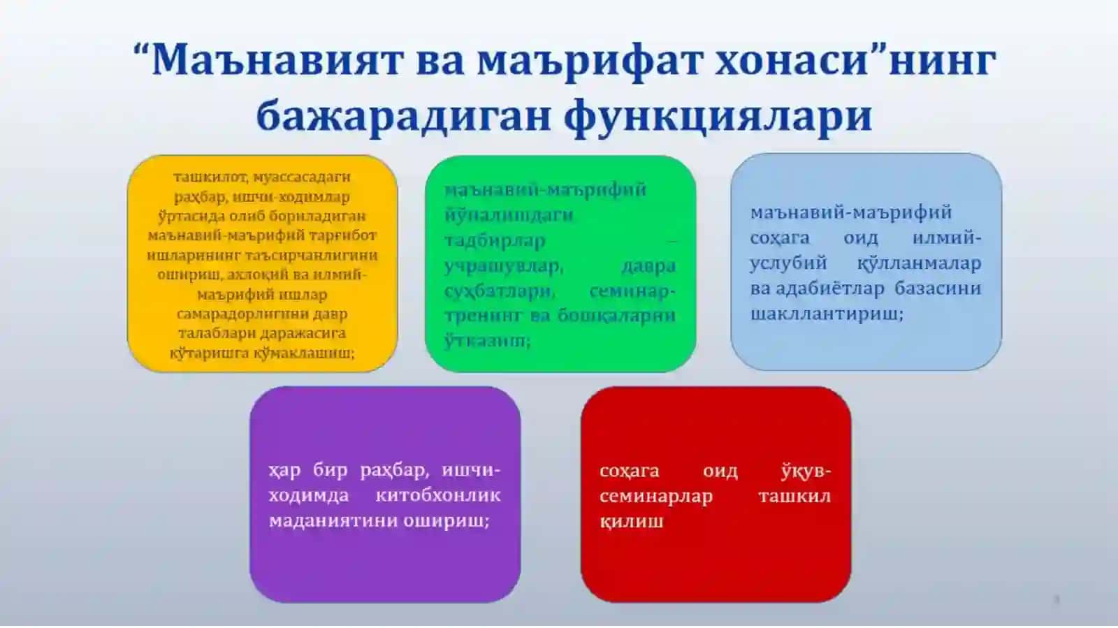 “МАЪНАВИЯТ ВА МАЪРИФАТХОНАСИ”НИ ЖИҲОЗЛАШ 4