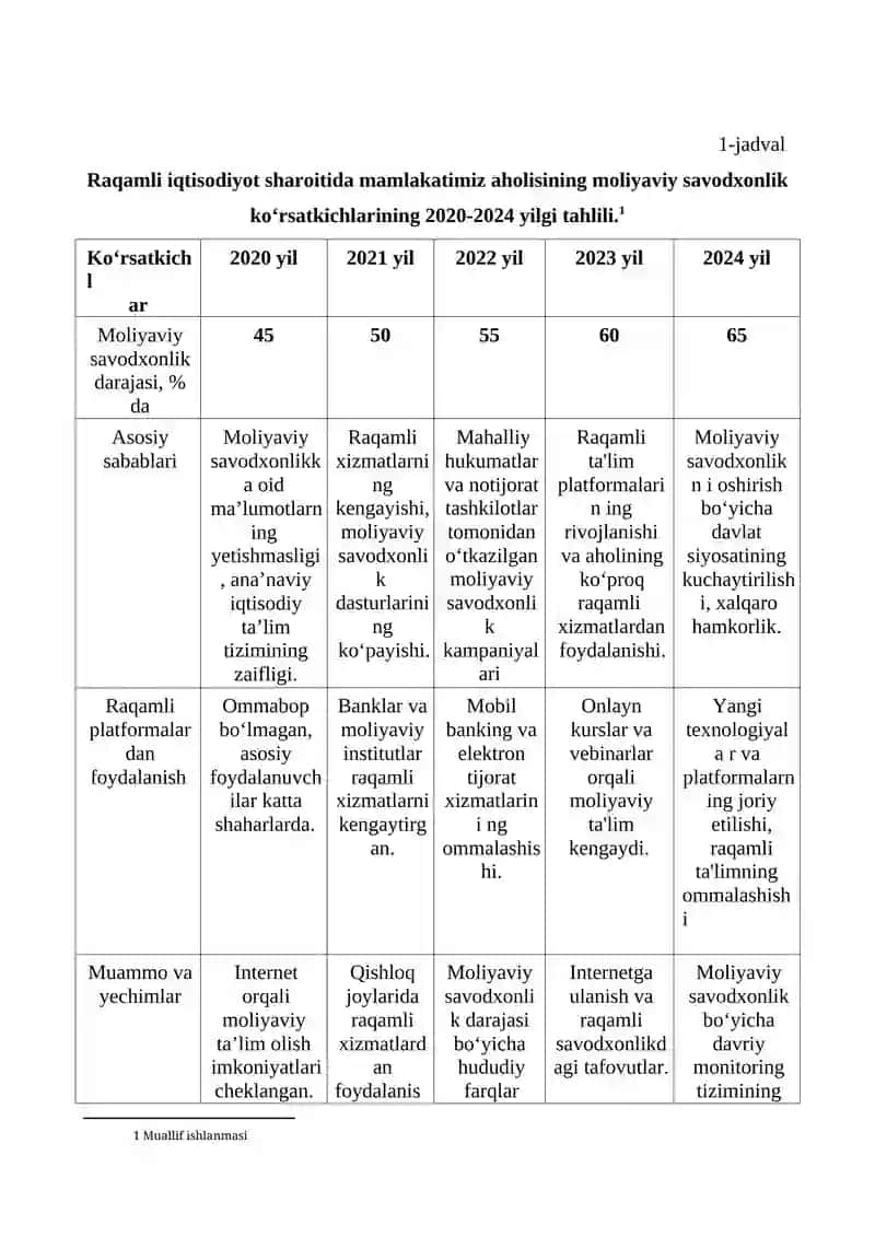 Raqamli iqtisodiyot sharoitida mamlakatimiz aholisining molivayiy savodxonligini oshirish muammo va yechimlari 4