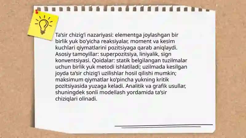 Murrakab panjalari fermalar uchun ta’sir chiziqlari qurish. Mustaxkamligini tekshirish Reymov 4