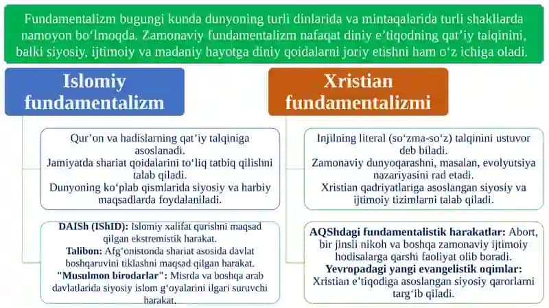 DINIY FANATIZM, EKSTREMIZM, FUNDAMENTALIZM, TERRORIZMNING TARIXI VA ULARNING HOZIRGI DAVRDA XAVFSIZLIKGA TAHDIDI 4