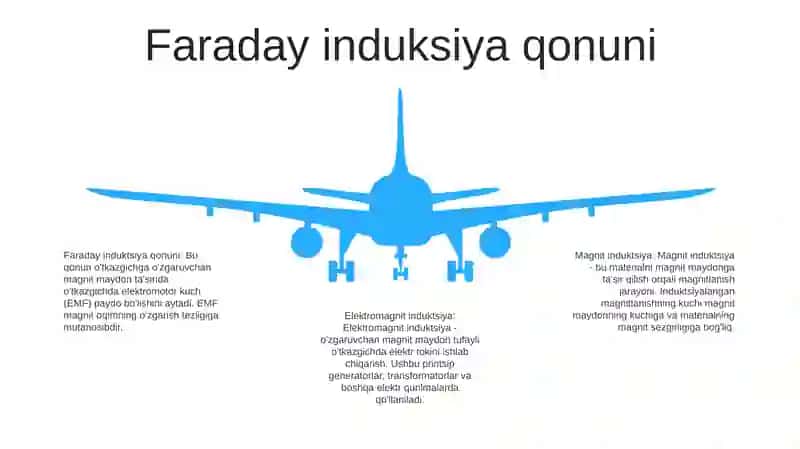 Magnit Maydon Induksiyasi 4