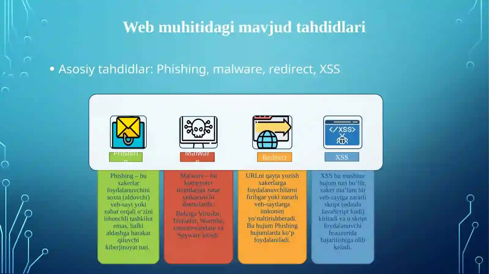 Web ilovalar havolalarida mavjud  zararli kodlarni aniqlash dasturiy vositasini ishlab chiqish 4