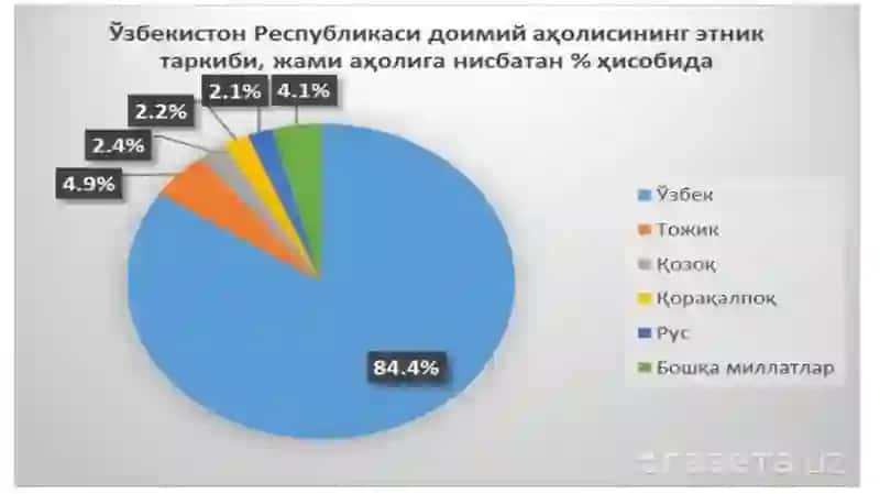 Mintaqalarning demografik va mehnat salohiyati 4