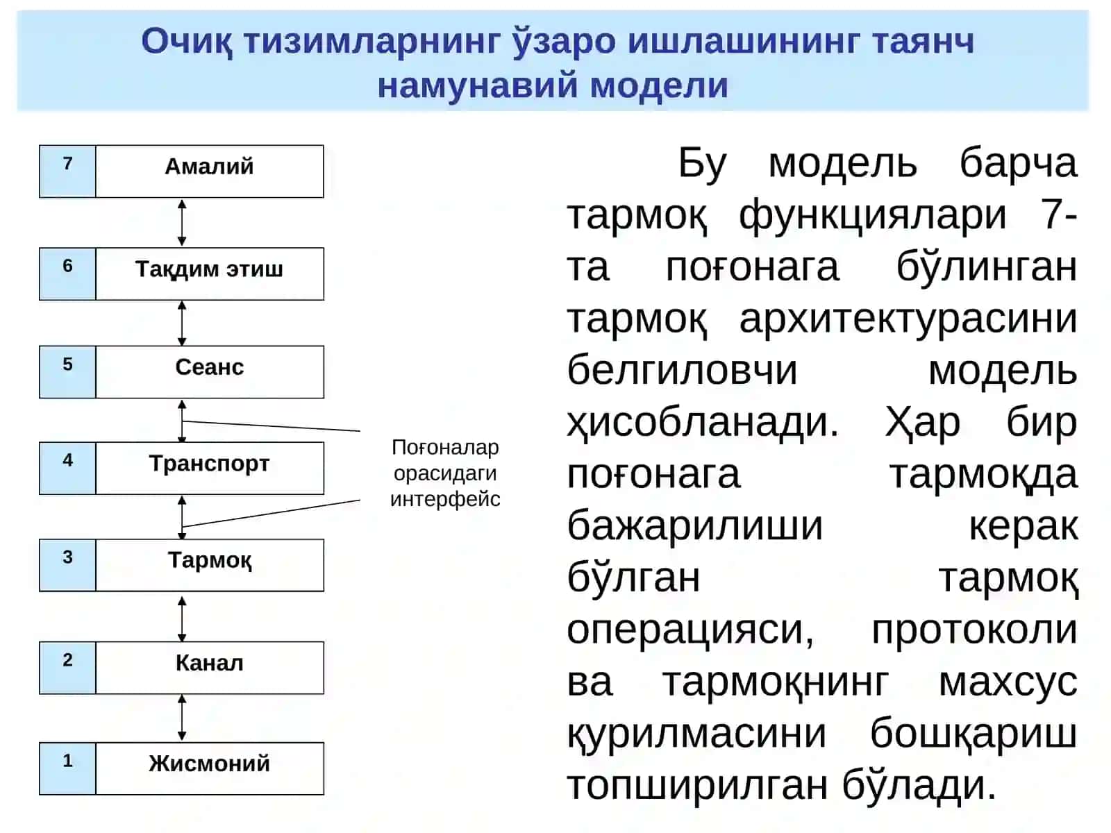 Очиқ тизимларнинг ўзаро ишлашининг таянч намунавий модели 4
