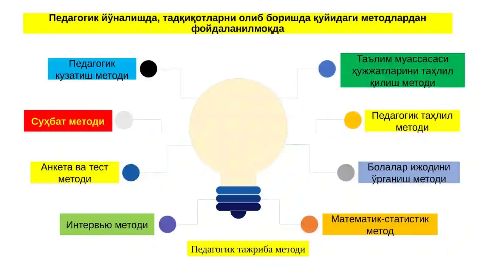 Илмий педагогик тадқиқотлар методологияси ва методлари 4