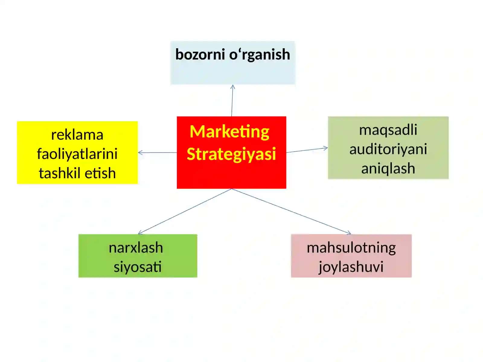 Funktsional strategiyalar 4