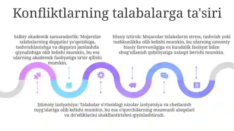 Òquvchilar Va Tengdoshlar Orasidagi Konfliktlar 4