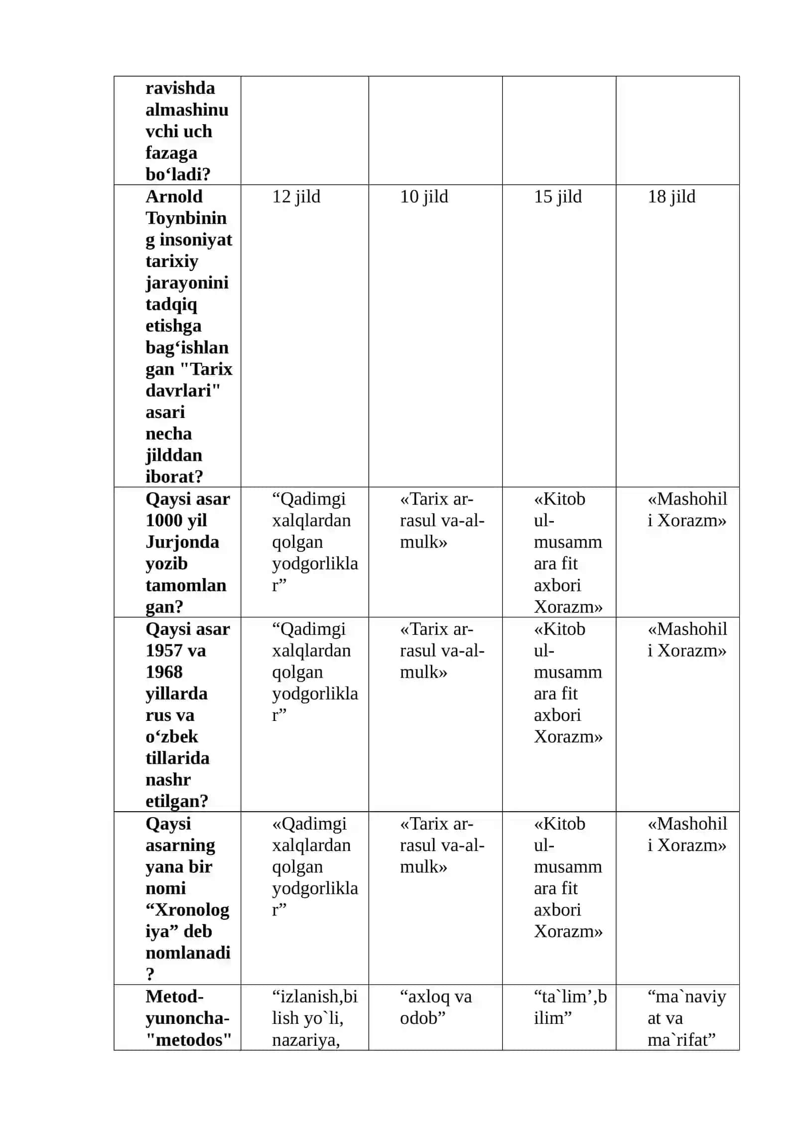 Tarix fanidan ochilgan eng zor so‘zlana eng mashhur compan sozlana 4