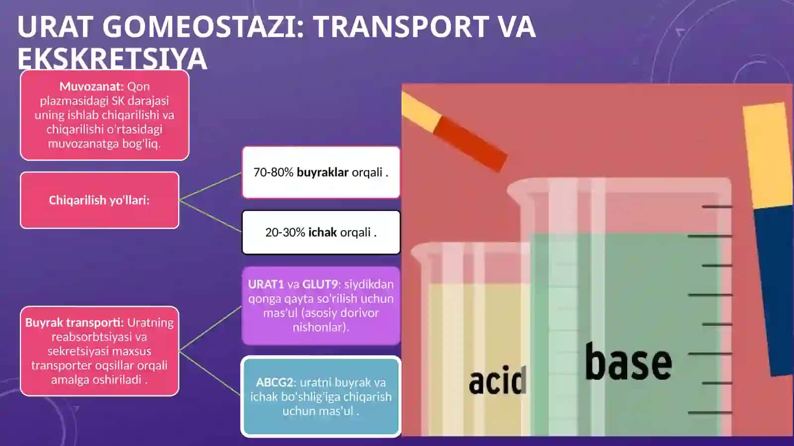 GIPERURIKEMIYA VA PODAGRA BIOKIMYOVIY ASOSLARI VA DAVOLASH USULLARI 4