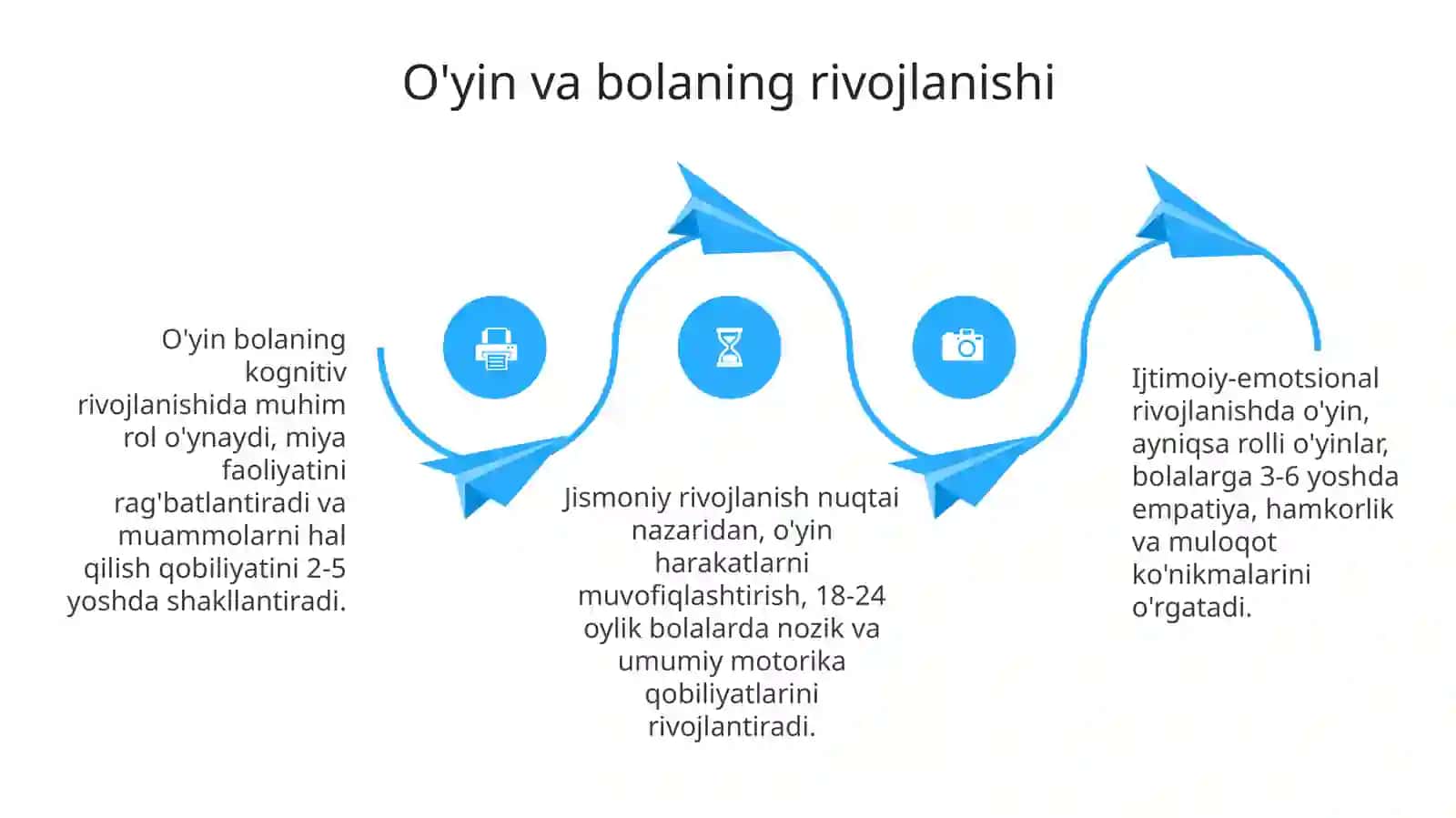 Maktabgacha ta'lim tashkilotida o'yin orqali ta'lim berishning ahamiyati 4