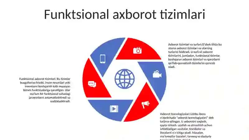 Axborot Tizimlari Va Turlari.Axborot Texnologiyalari 4