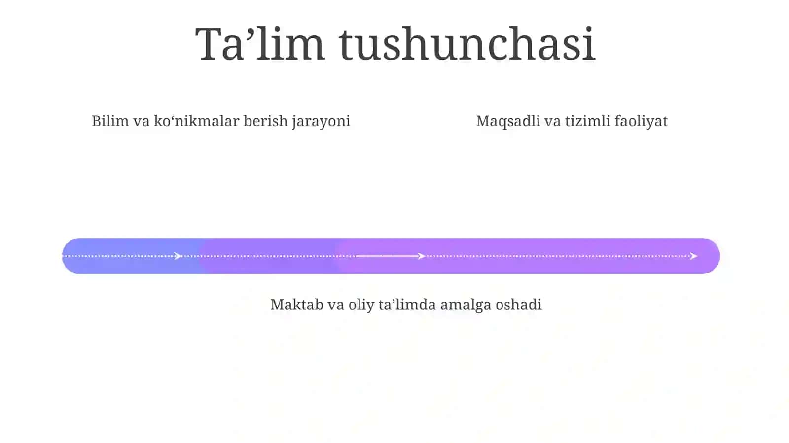 Taʼlim va tarbiya tushunchalarning mohiyati 4