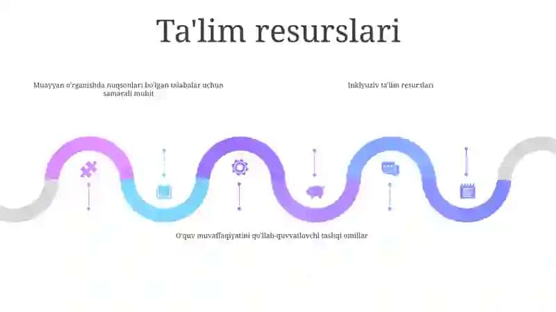 Alohida Yordamga Muhtoj Bolani Samarali Inlyuziyasi Uchun Tashqi Sharoitlari 4