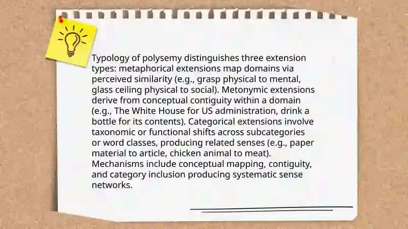 Polysemy and homonymy as linguistic phenomena 4