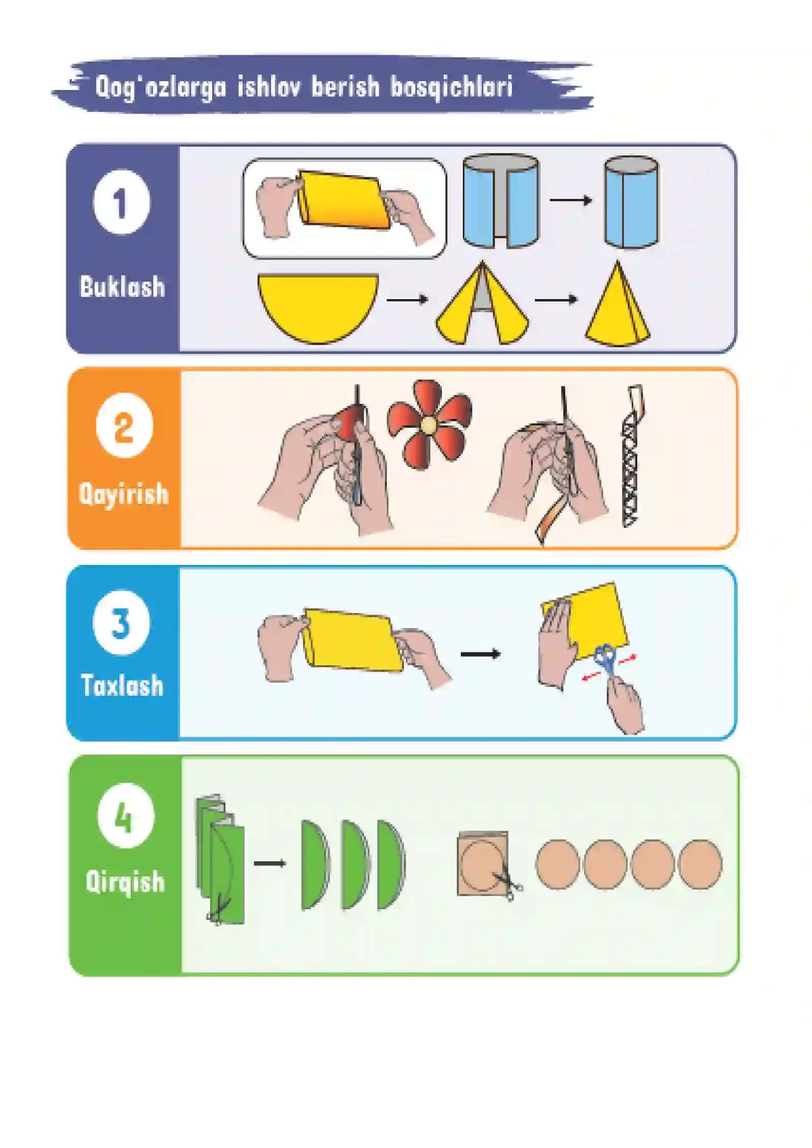 2-sinf Texnologiya fanidan Texnologik jarayon va uning bosqichlari mavzusida dars ishlanma 4