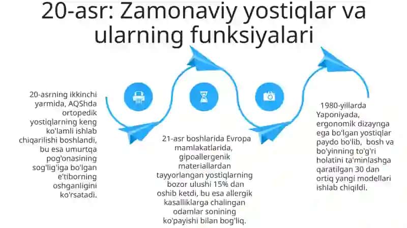Kushonlartarixiningoʻrganilishtarixi 4