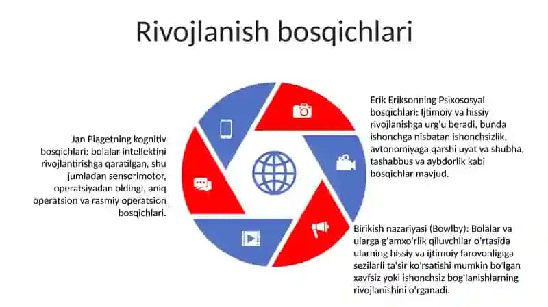 Bolalar Psixologiyasini Rivojlantirish 4