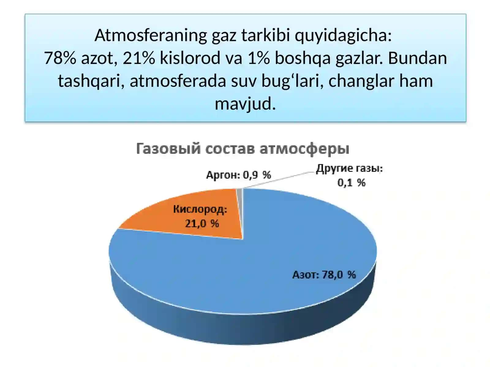 ATMOSFERANING TUZILISHI 4