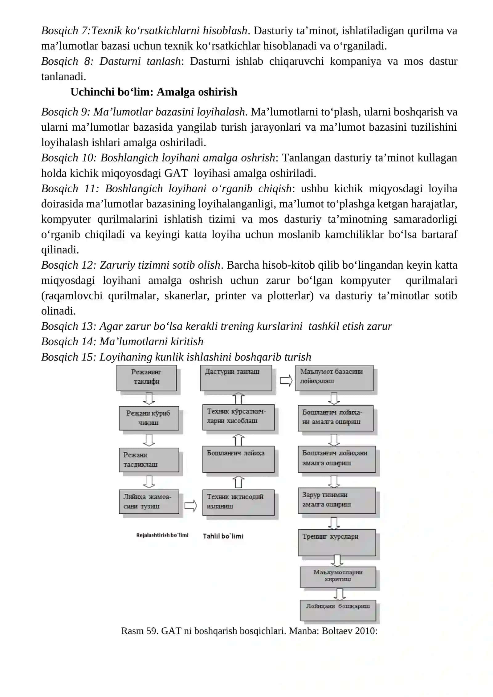 GAT TARKIBIDA BOSHQARISHNI TASHKIL QILISH 4