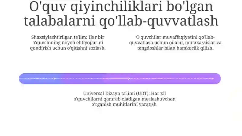 Inklyuziv Ta'limni aniqlash 4