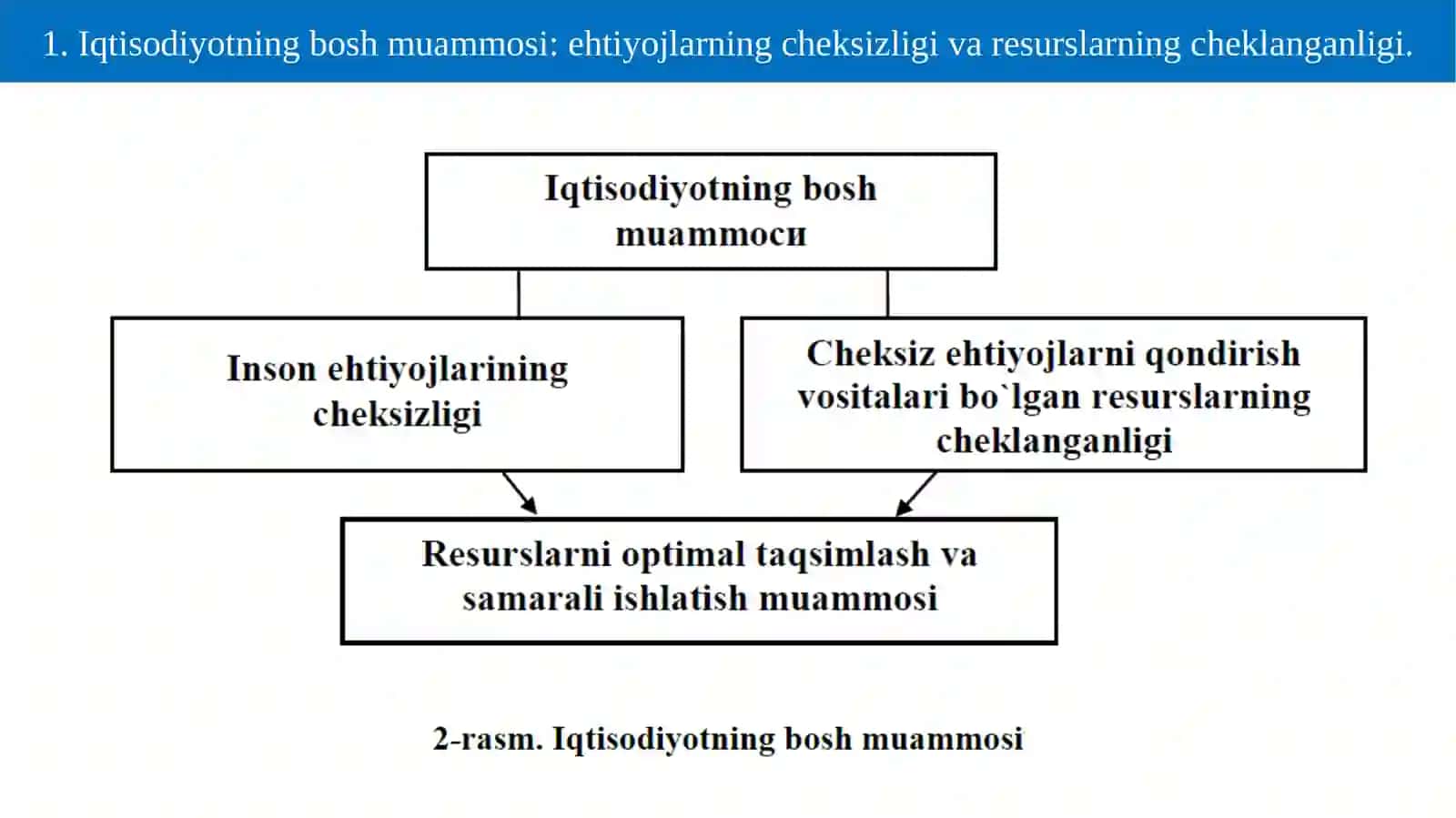 Mikroiqtisodiyot fani:Iqtisоdiy bаzis tushunchаlаr 4